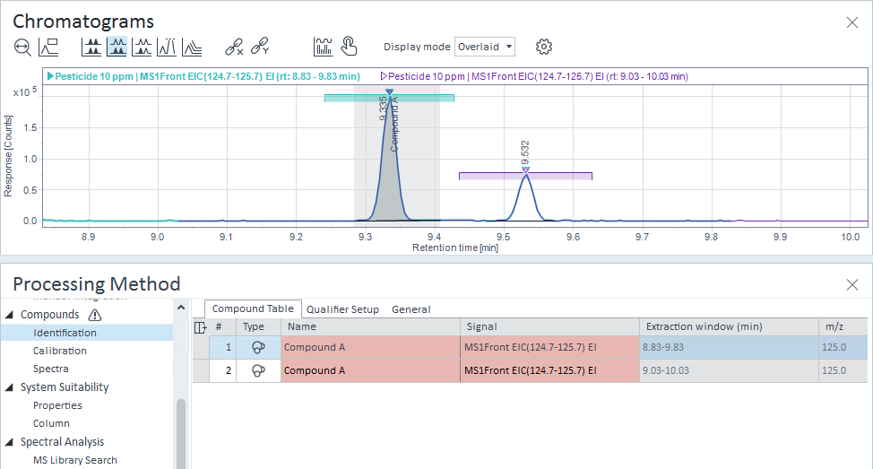 Isomers example from OpenLab CDS 2.8 opened in 3.0