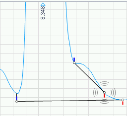 Defining the end point of the new nested baseline