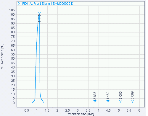 Solvent peak integrated, no scaling
