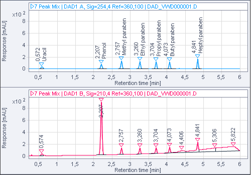 Sample with two signals, linked x-axes, before zooming