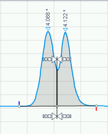Merge Peaks tool