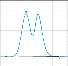Merged peaks