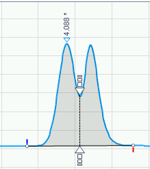 Split Peak tool