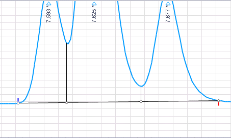 Merged baseline segment