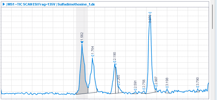 Example: Chromatograms window with 1 panel
