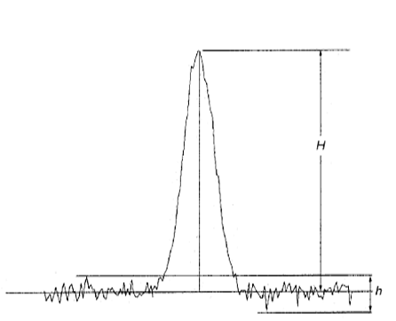 Signal-to-noise ratio