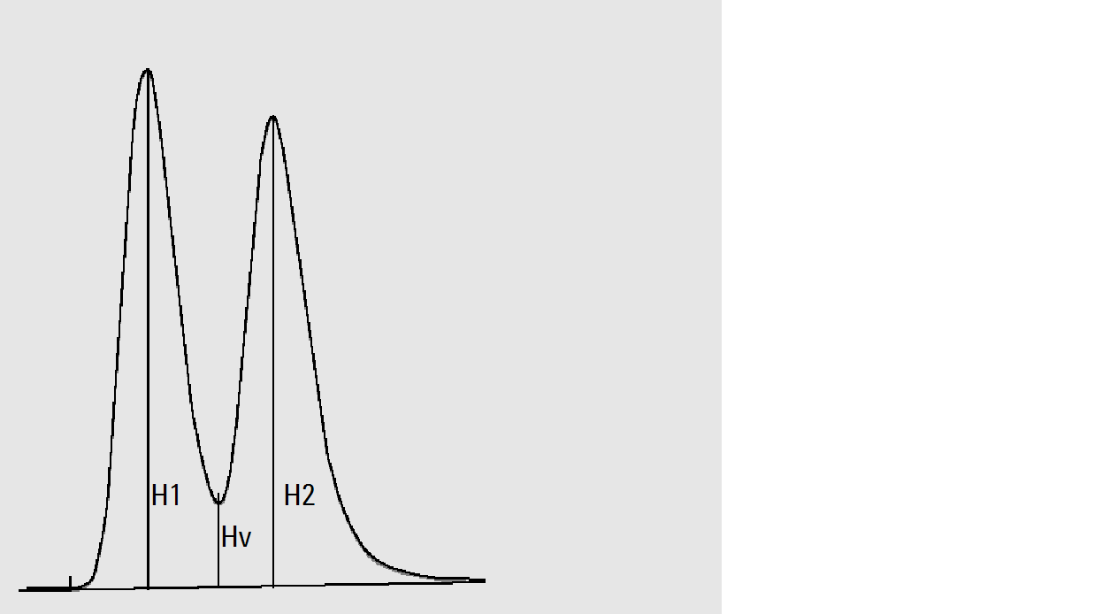 Peak to valley Ratio Data Analysis opposite-word-327397-josephine-lebumfacil