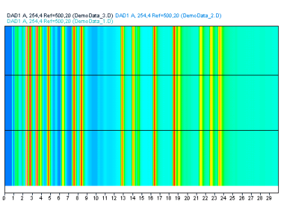 Example: chromatogram with multiple signals shown as iso
plot