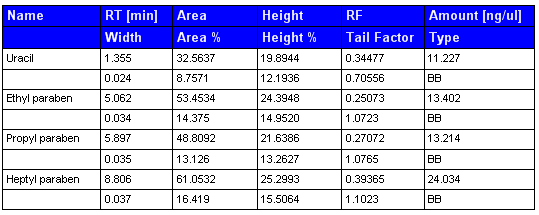 Example of a double-row table