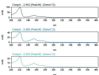 Example: three spectra in separate graphs