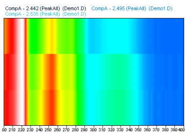 Example: three spectra shown as Iso
plot