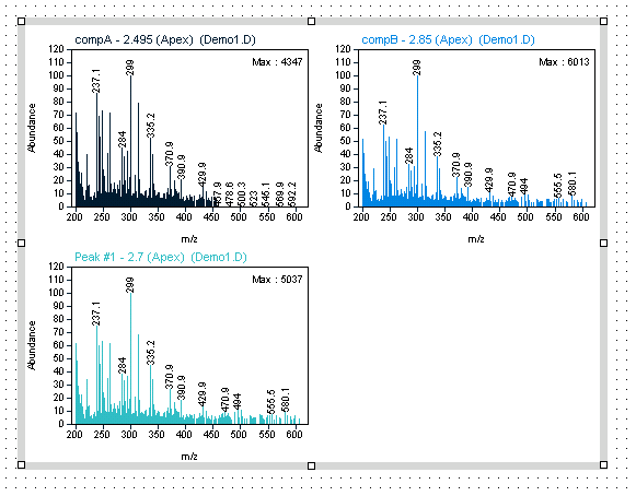 MS Spectra Plot report item, centroid mode