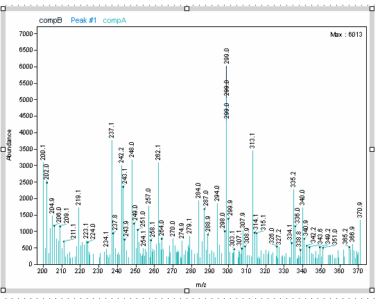 MS Spectrum Overlaid report item