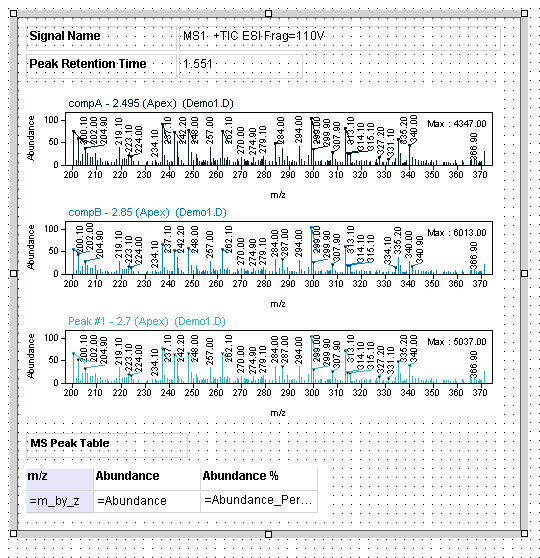 MS Ion List Per Peak report item