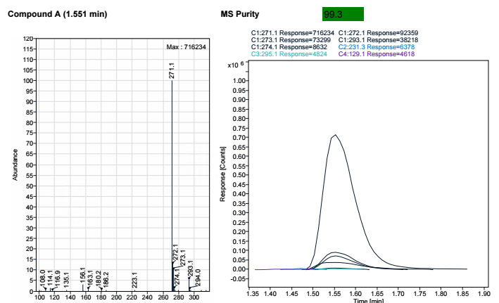MS Graphical Peak Purity Results
snippet, overlaid
