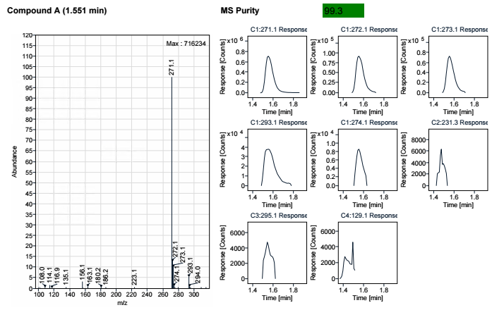 MS
Graphical Peak Purity Results snippet, separate
