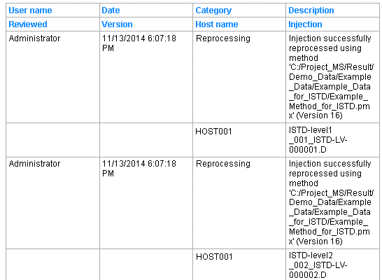 Example of a result set audit
trail