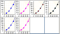 Four calibration curves in the same row