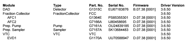 Example: Instrument modules