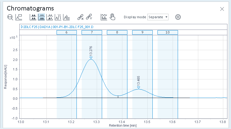 Example of a MHC Chromatogram