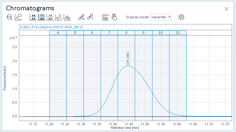 Example of a HiRes Chromatogram