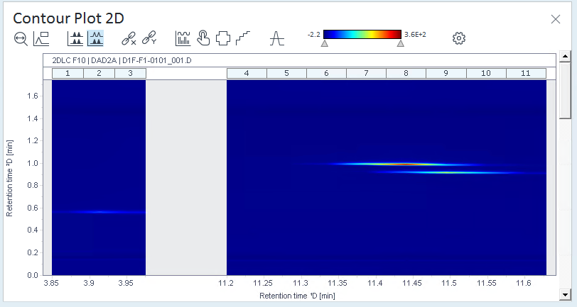 Example of High-Resolution Contour Plot 2D