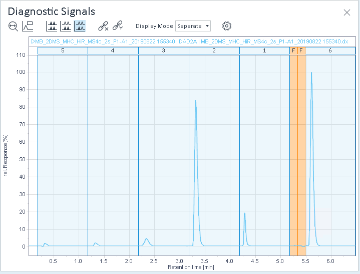 Diagnostic signal: Detector
response