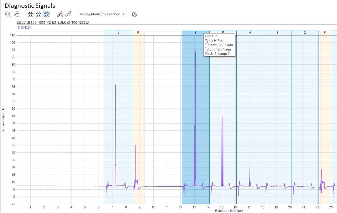 Diagnostic signal: Detector
response