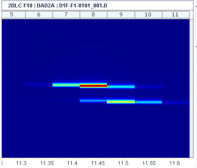 Example: Contour plot without interpolation