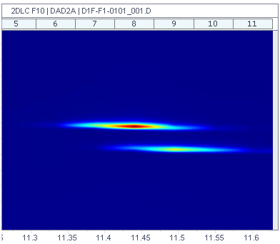 Example: Contour plot with interpolation