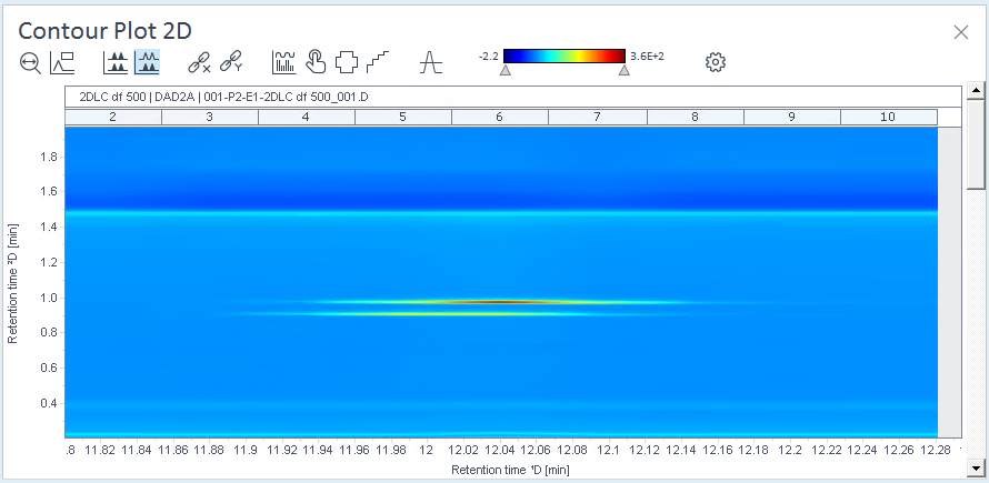 Example: Contour plot with 1 panel