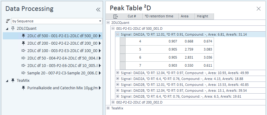 2D peak selected in Peak Table ²D