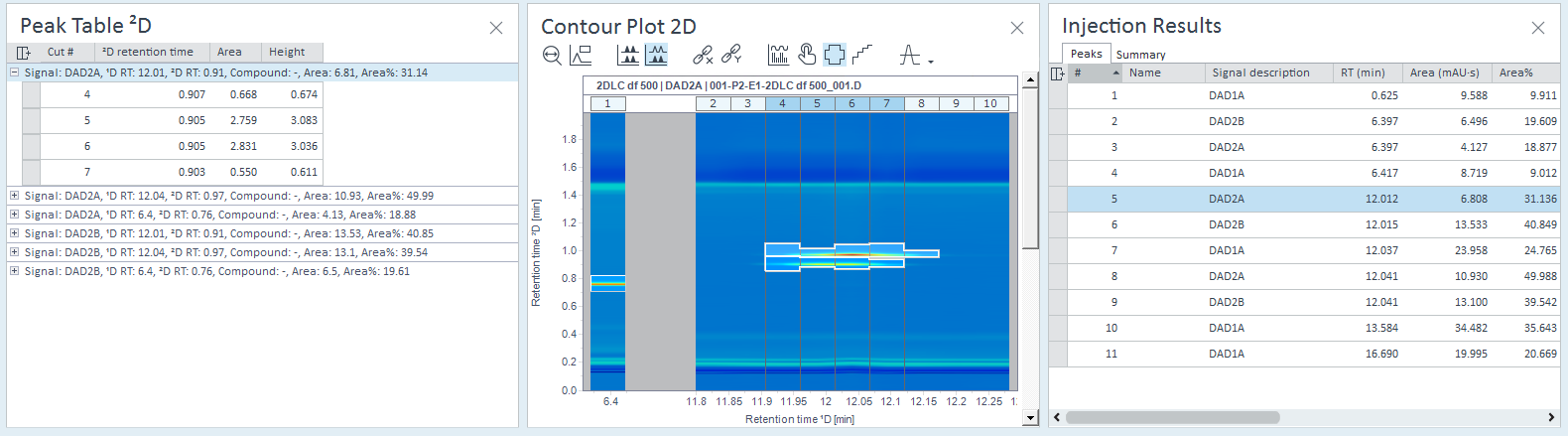 2D peak selected, synchronized contour plot and
injection results