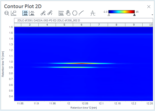 Example: Contour plot with default color
gradient