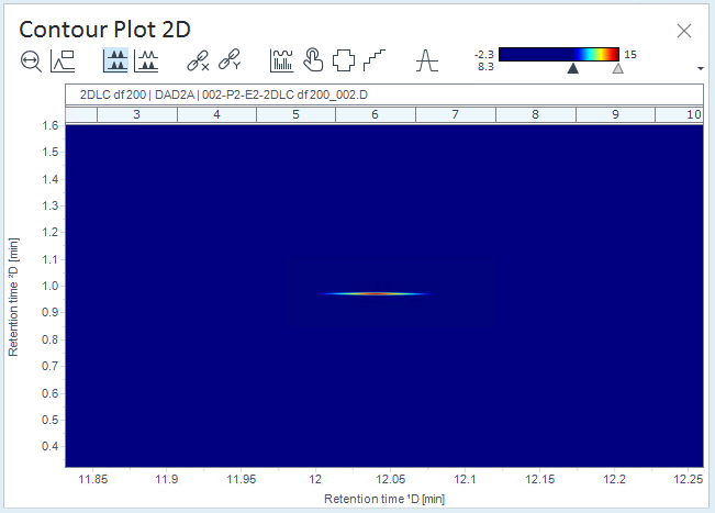 Example:
Contour plot with adjusted lower value of the color
gradient