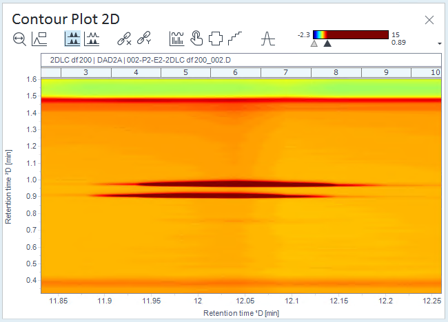 Example:
Contour plot with adjusted higher value of the color
gradient