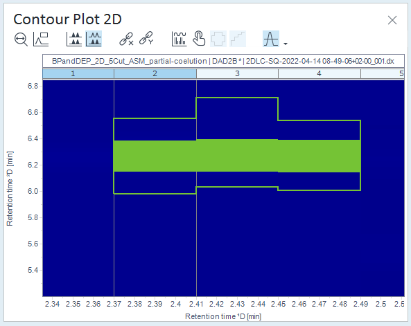Example: 2D peak that is classified as pure