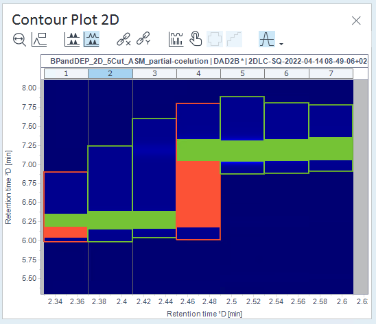 Example: 2D peak that is classified as impure