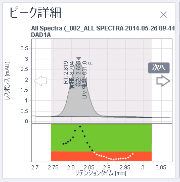 ピ﻿ーク詳細と純度比カ﻿ーブ