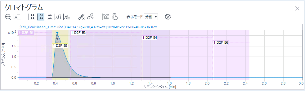 フラクシ﻿ョン表示されたクロマトグラム（﻿デフ﻿ォルトビ﻿ュ﻿ー﻿）