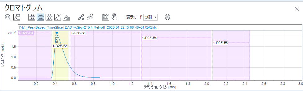 フラクシ﻿ョンしたクロマトグラム（﻿ピ﻿ークの塗りつぶしと時間範囲の強調表示なし﻿）