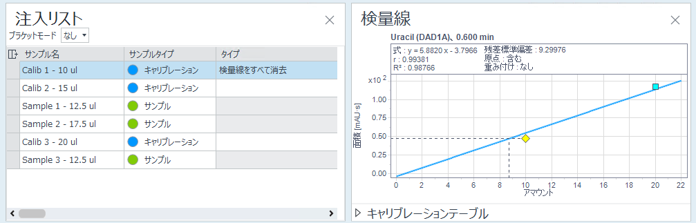 最初のキ﻿ャリブレ﻿ーシ﻿ョンサンプルセ﻿ットの検量線（﻿2 つの標準を含む﻿）﻿。最初のキ﻿ャリブレ﻿ーシ﻿ョンサンプルを選択したところ