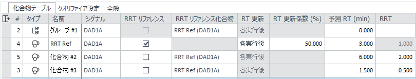化合物パラメ﻿ータ