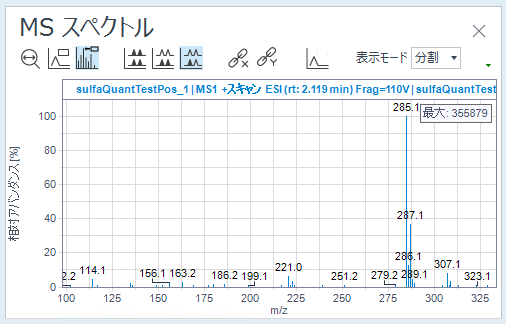 MS スペクトル﻿、セントロイドモ﻿ード