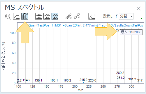 最大アバンダンスの情報が表示された MS スペクトル