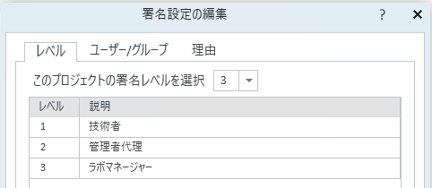 ユ﻿ーザ﻿ーごとの署名レベル