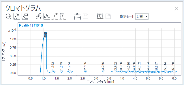 溶媒ピ﻿ークラベル