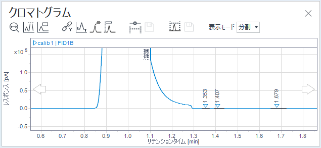 ベ﻿ースラインのない溶媒ピ﻿ーク