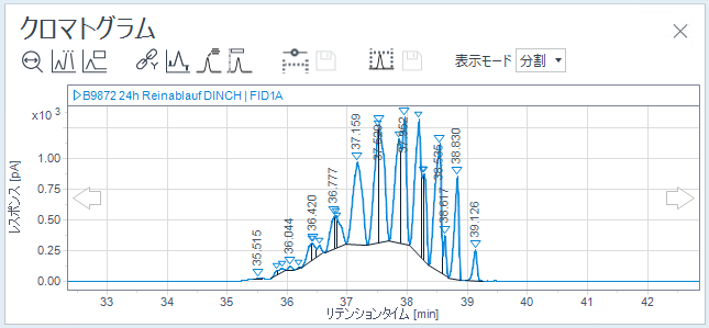 例﻿：カスタムベ﻿ースラインのないクロマトグラム 