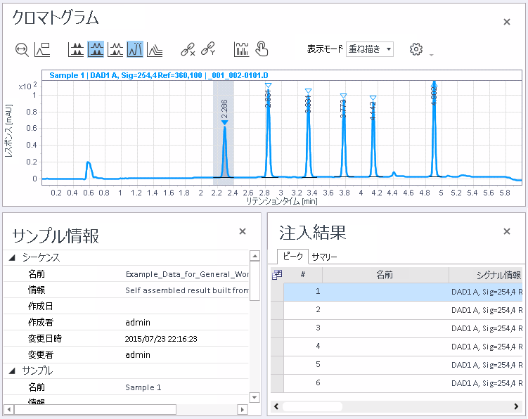 結果レイアウト